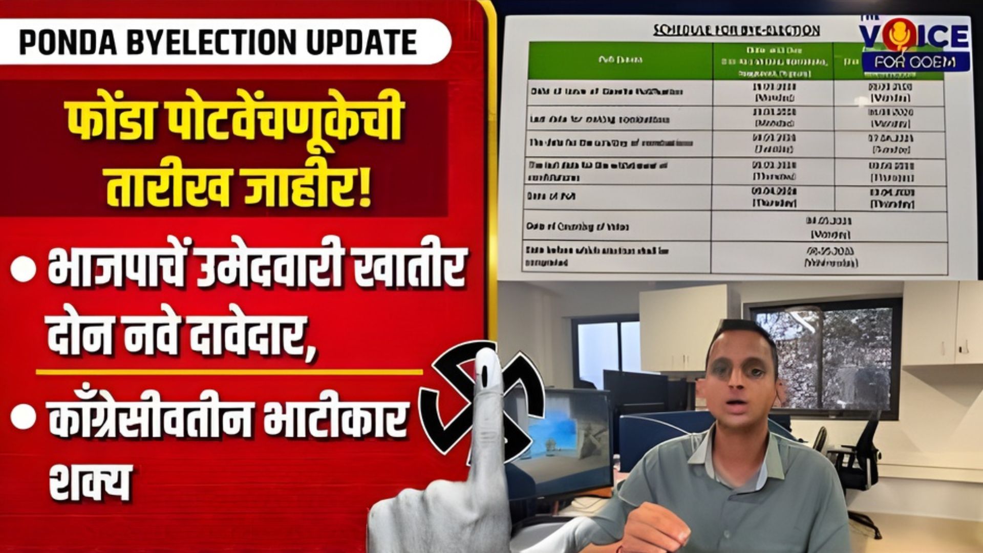 Ponda by-election dates out | भाजपाचें उमेदवारी खातीर दोन नवे दावेदार